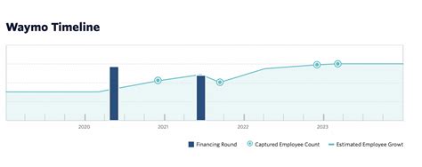 Cricbuzz.com Stock Price, Funding, Valuation, Revenue.